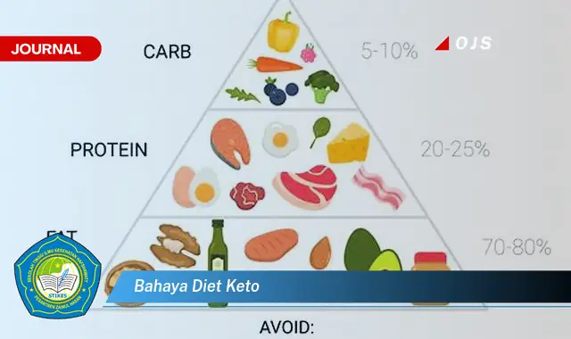 bahaya diet keto