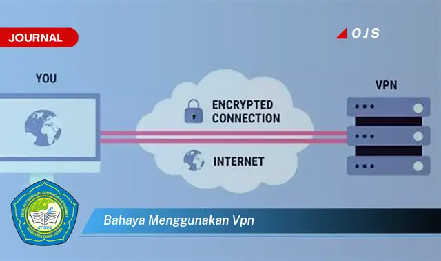 bahaya menggunakan vpn