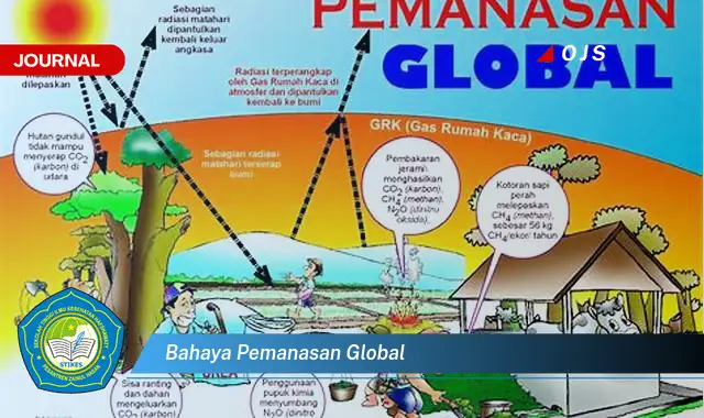 bahaya pemanasan global