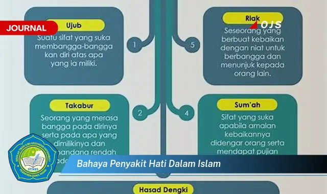 bahaya penyakit hati dalam islam