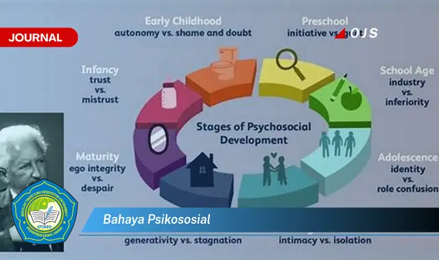 bahaya psikososial