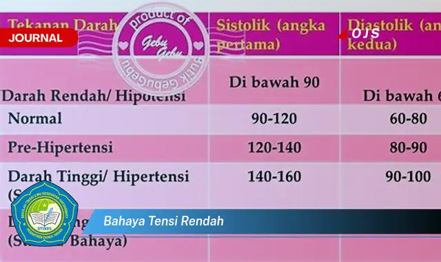 bahaya tensi rendah