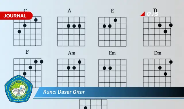 kunci dasar gitar