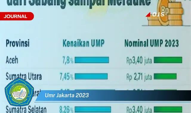 umr jakarta 2023