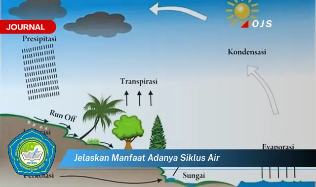 jelaskan manfaat adanya siklus air