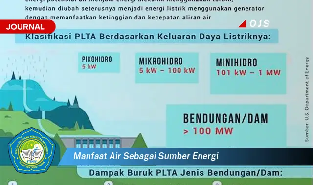 manfaat air sebagai sumber energi manfaat air sebagai sumber energi