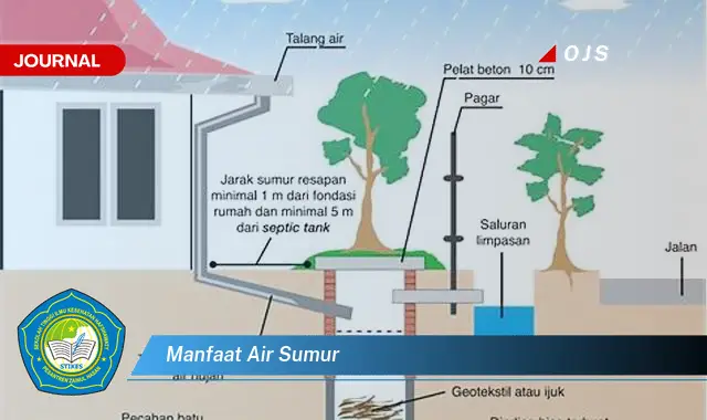 manfaat air sumur