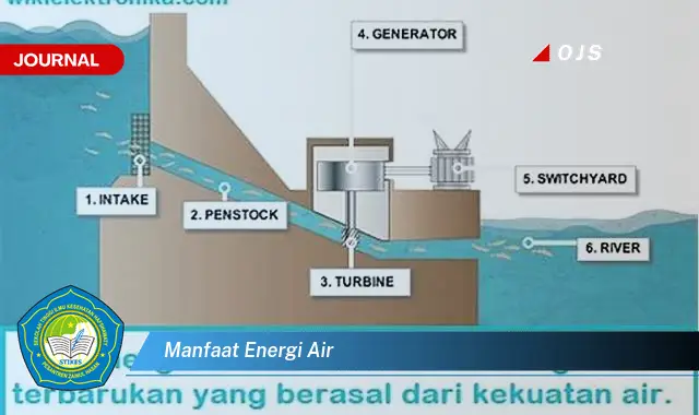 manfaat energi air