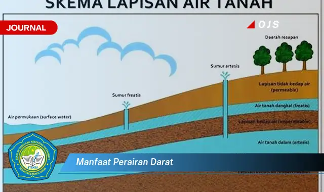 manfaat perairan darat