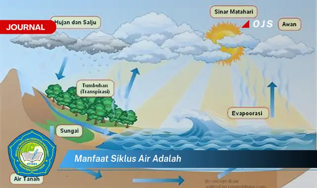 manfaat siklus air adalah