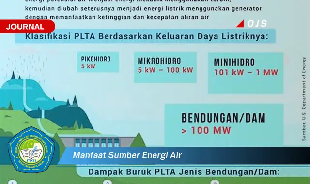 manfaat sumber energi air