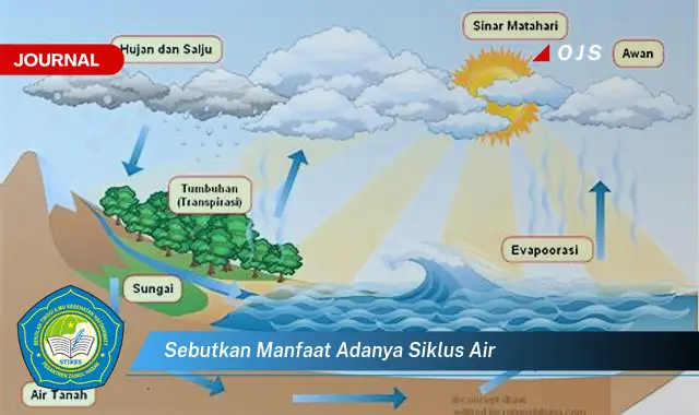 sebutkan manfaat adanya siklus air