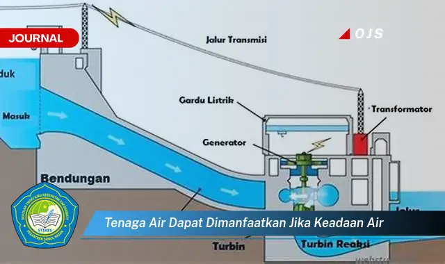 tenaga air dapat dimanfaatkan jika keadaan air