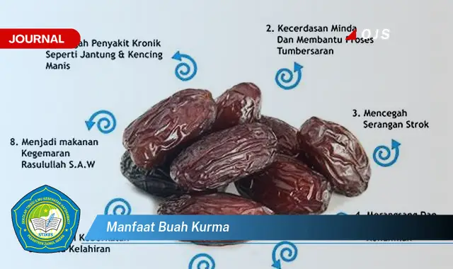 manfaat buah kurma