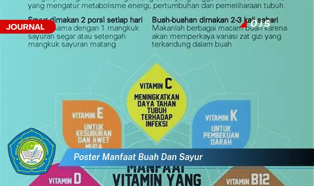 poster manfaat buah dan sayur