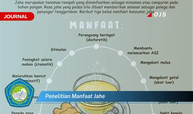 penelitian manfaat jahe