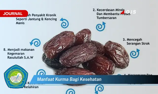 manfaat kurma bagi kesehatan